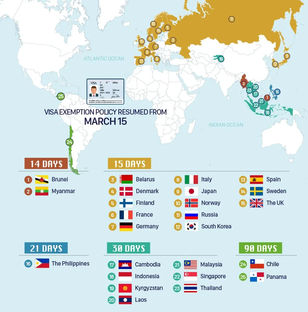 visa country