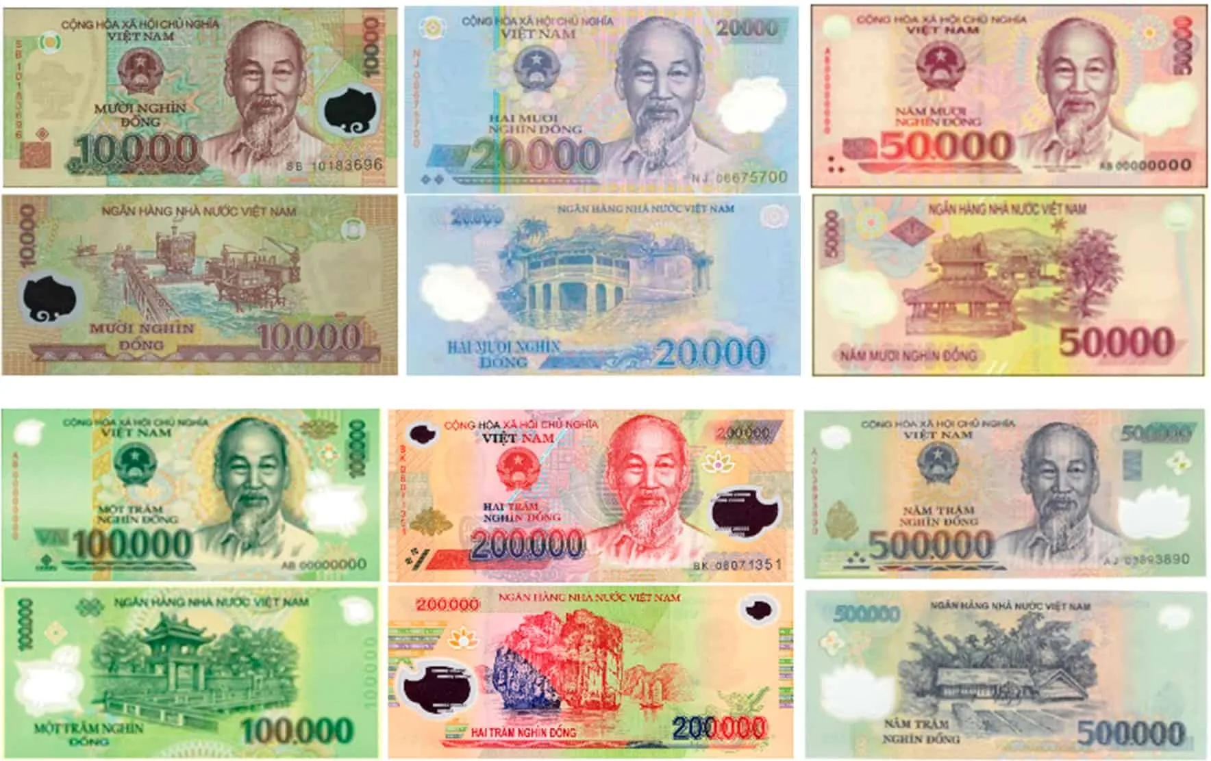 Money in Vietnam: Values, Exchange Rates, Significance