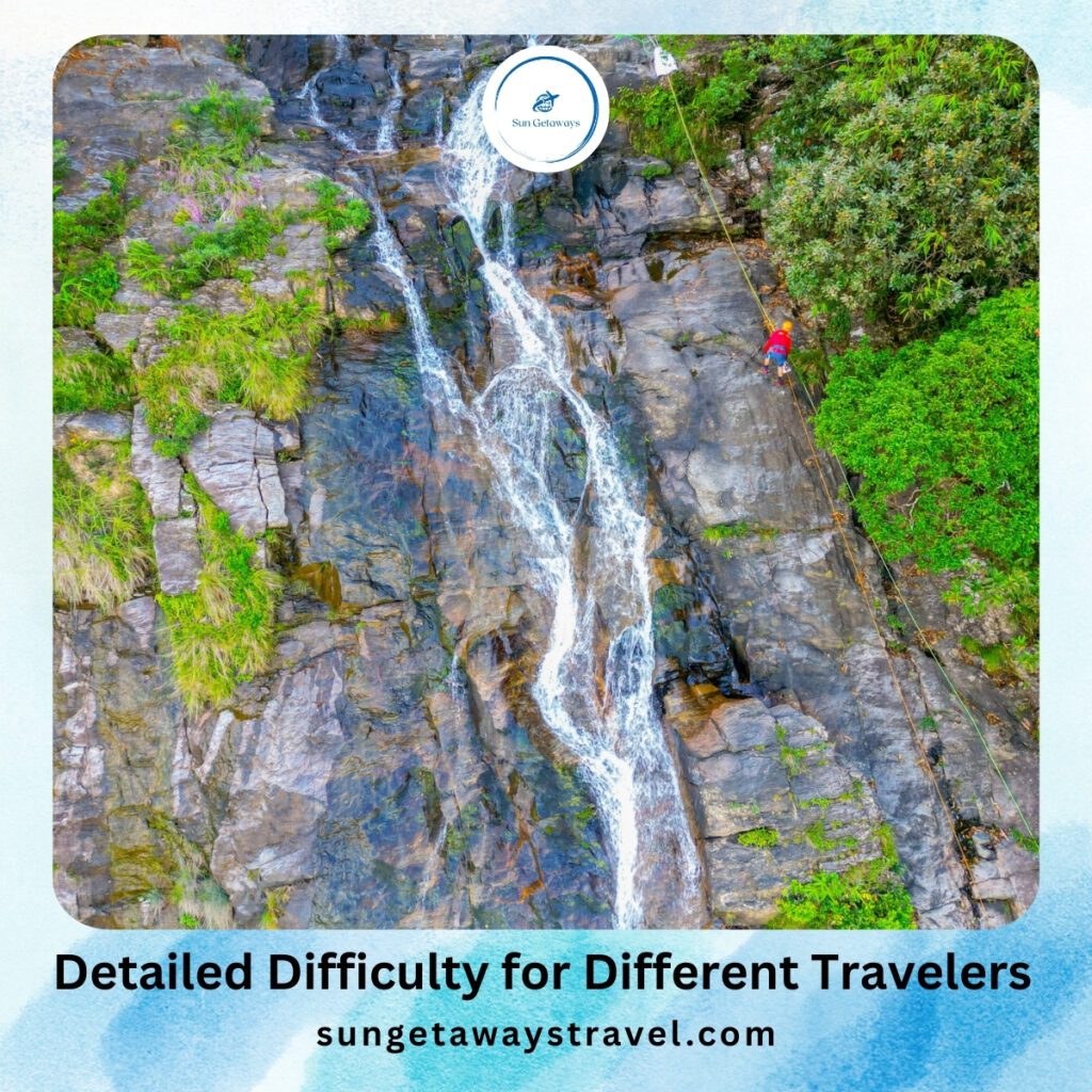 Detailed Difficulty and Suitability for Different Travelers